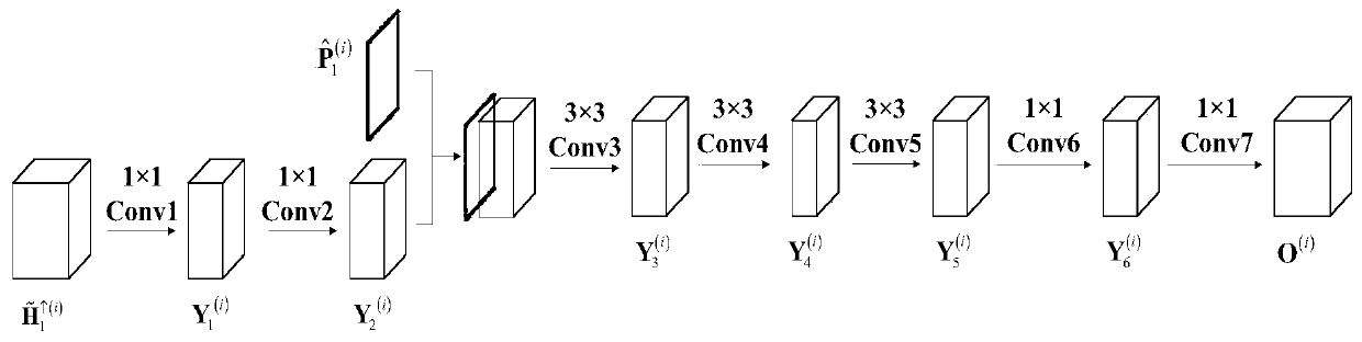 Hyperspectral image panchromatic sharpening method based on spectral dimension control convolutional neural network