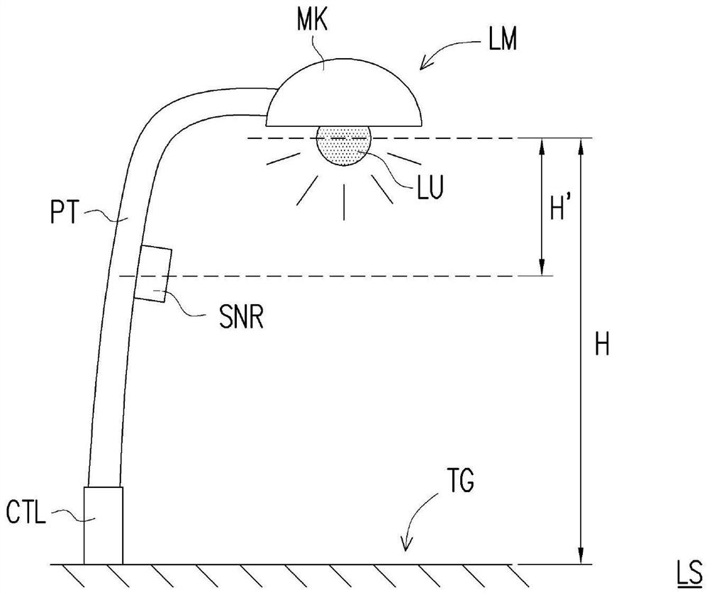 Lighting system and lighting method