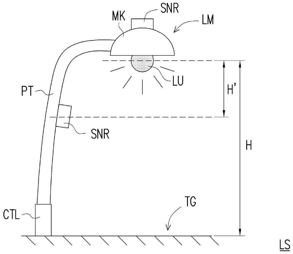 Lighting system and lighting method