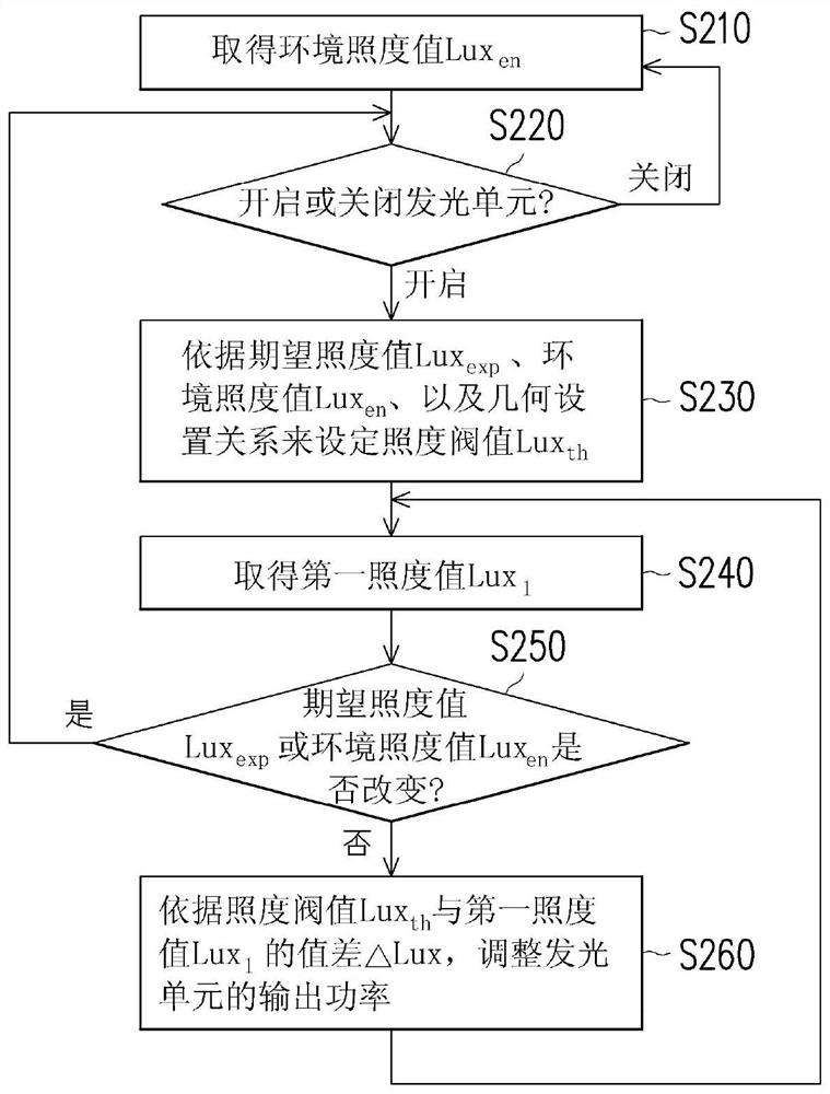 Lighting system and lighting method