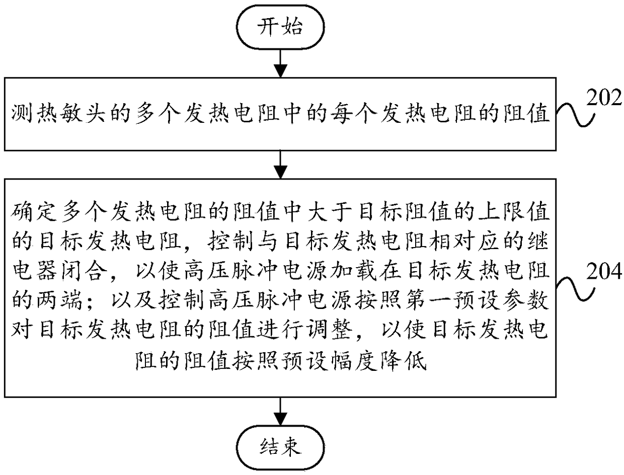 Debugging and measuring device and method for debugging and measuring resistance of thermal head