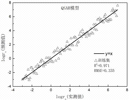 A Method for Predicting Adsorption Rates of Sulfur-Containing Compounds in the Atmosphere