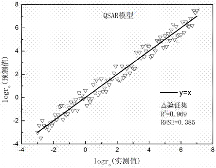 A Method for Predicting Adsorption Rates of Sulfur-Containing Compounds in the Atmosphere