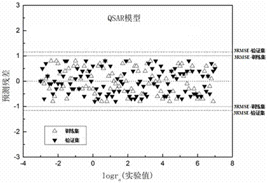 A Method for Predicting Adsorption Rates of Sulfur-Containing Compounds in the Atmosphere