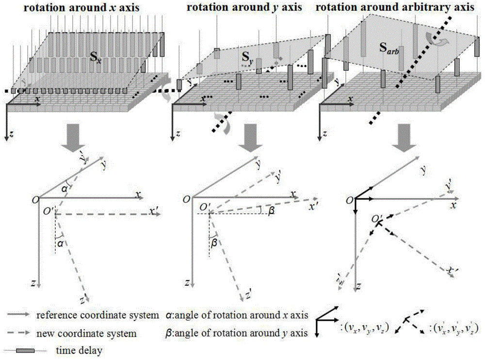 Method for small-area three-dimensional passive cavitation imaging and three-dimensional composite imaging based on area array