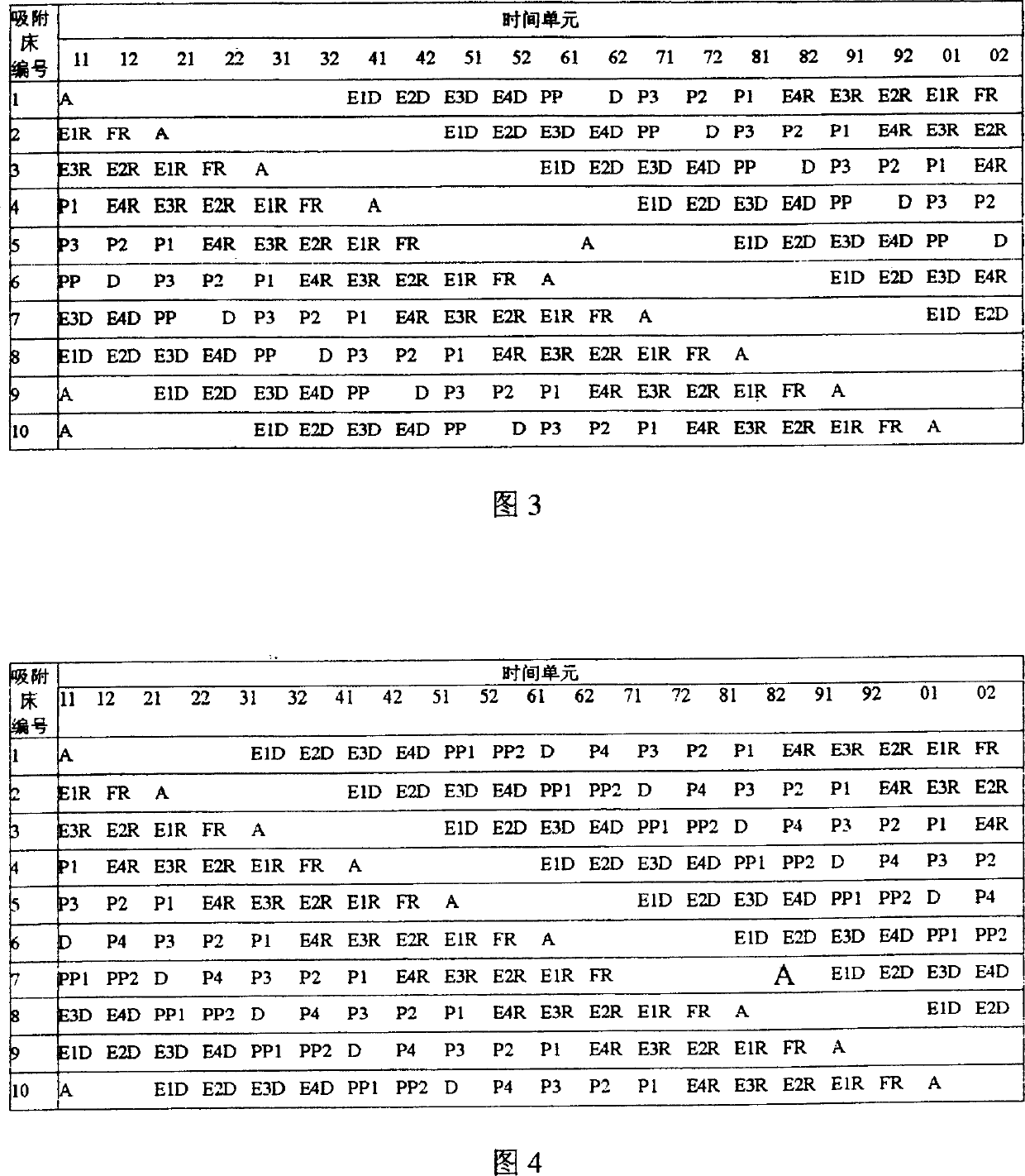 Modified method of pressure swing adsorption