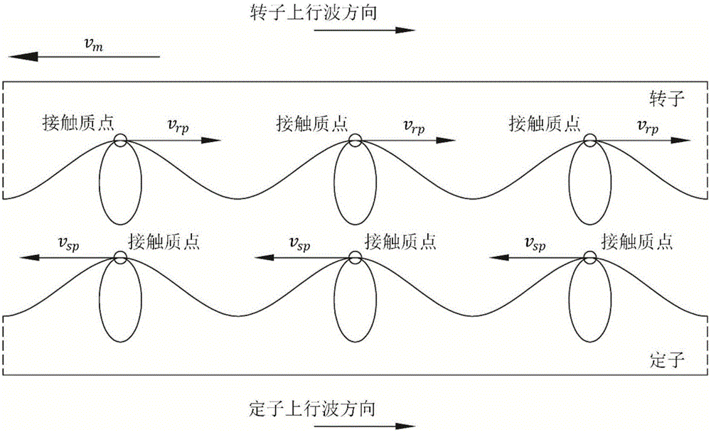 Single-vibrator excited dual-traveling wave rotary ultrasonic motor