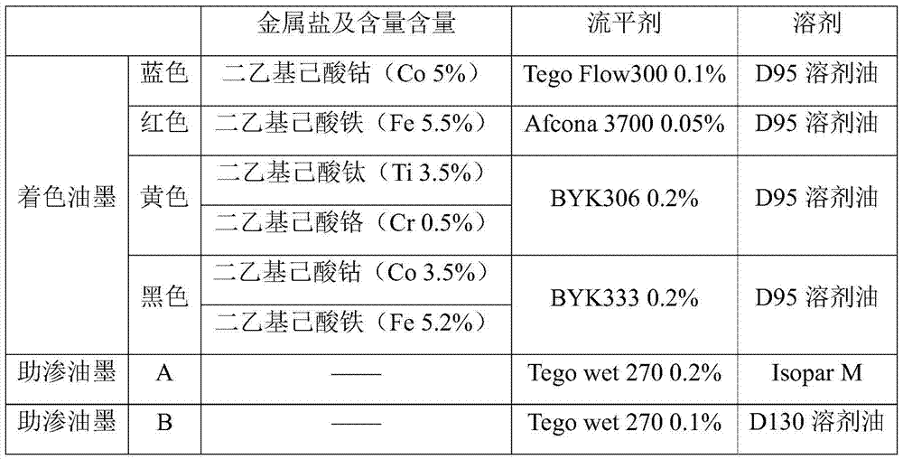 Ceramic inkjet printing ink and method with adjustable penetration depth