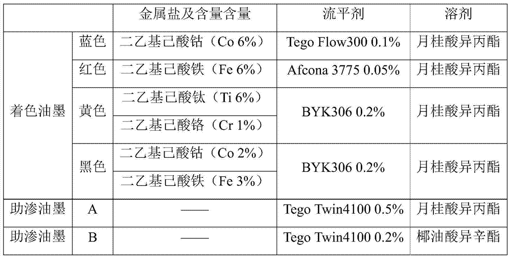 Ceramic inkjet printing ink and method with adjustable penetration depth