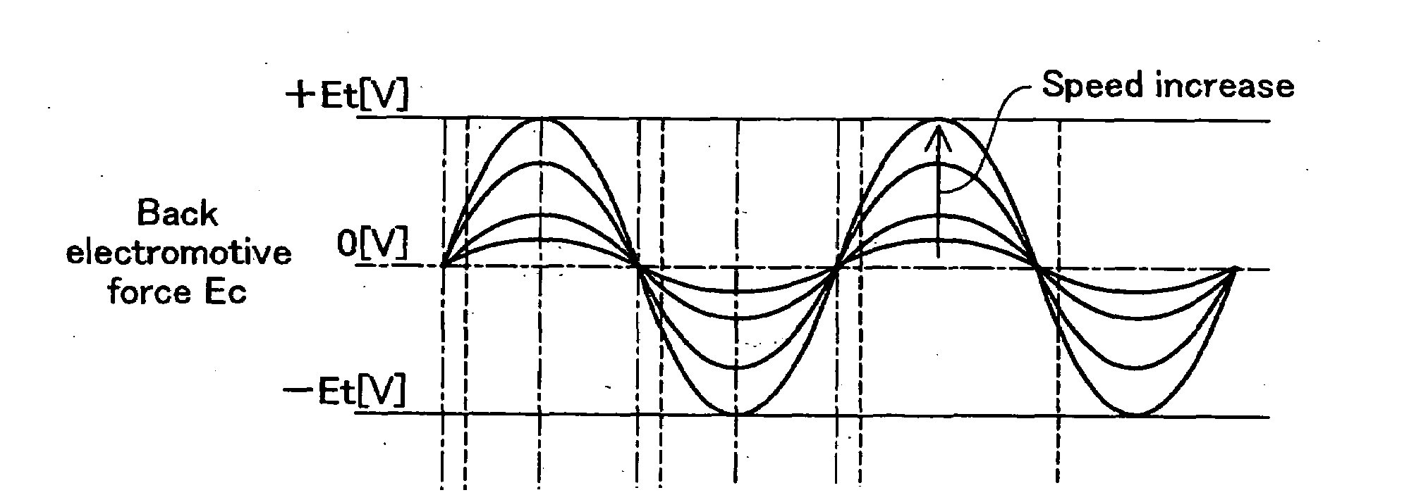 Single-Phase Brushless Motor