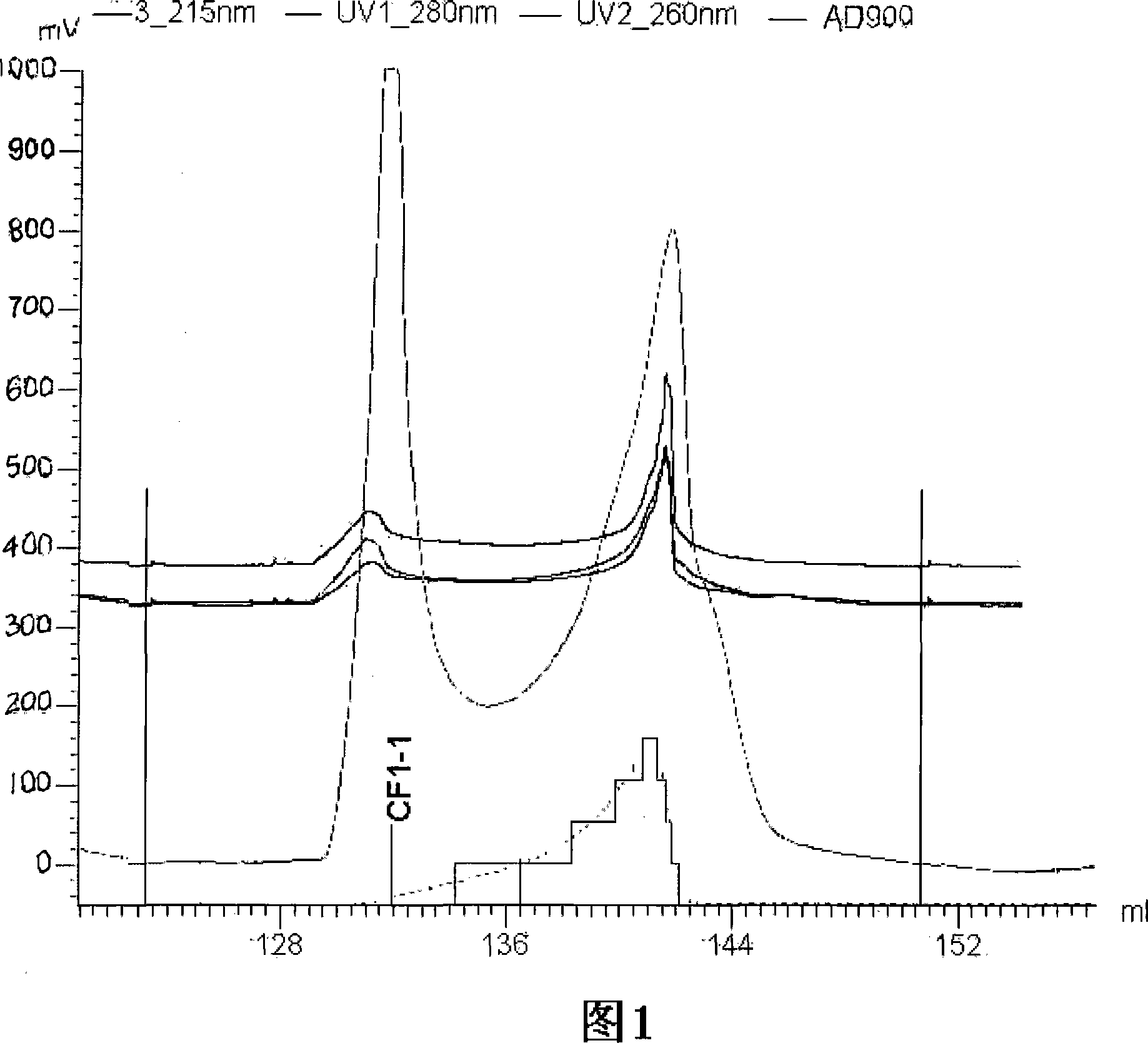 Rapid separation and purification method of cordyceps militaris fruit body water-soluble peptide polysaccharide