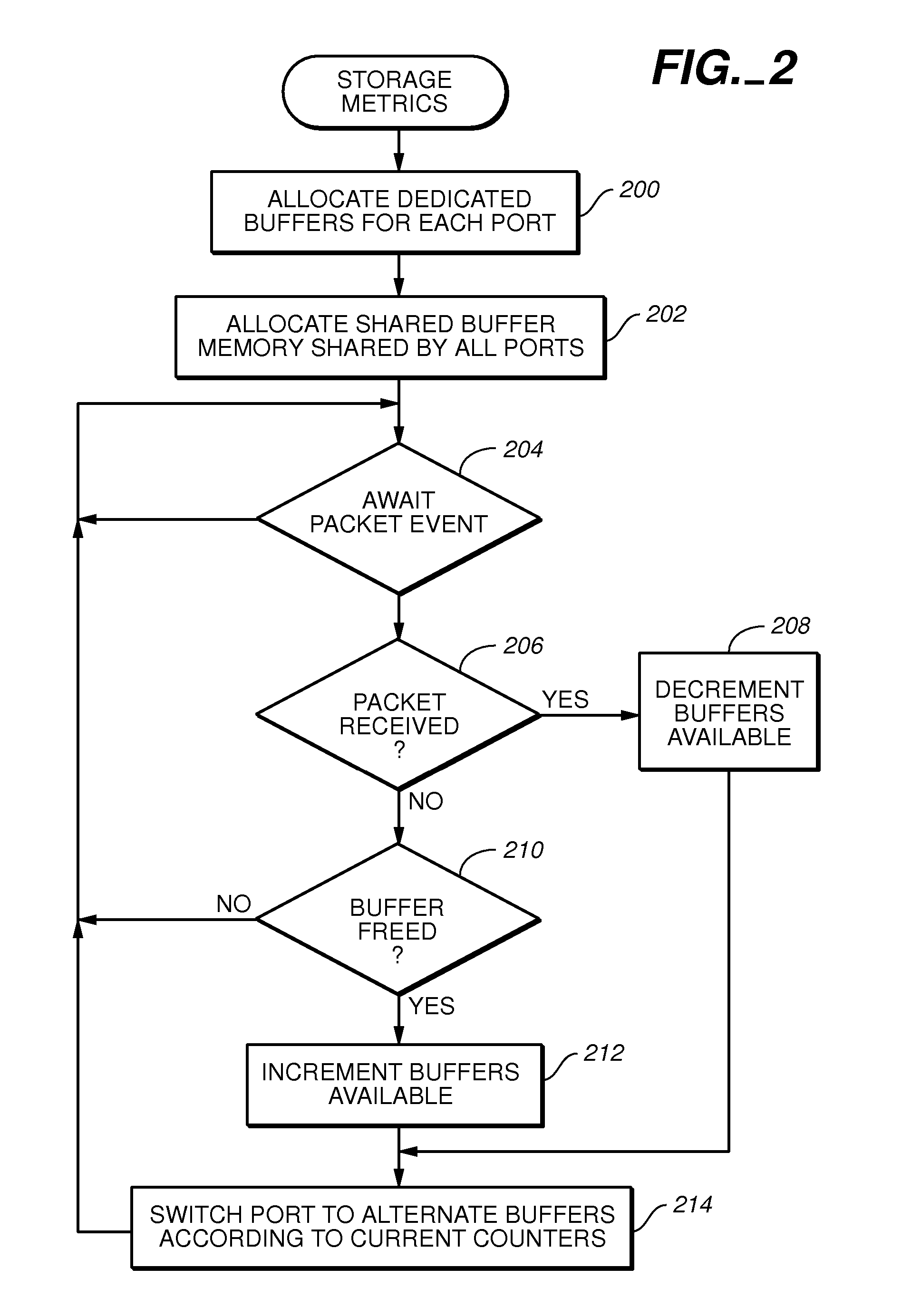 Methods and structures for improved buffer management and dynamic adaptation of flow control status in high-speed communication networks