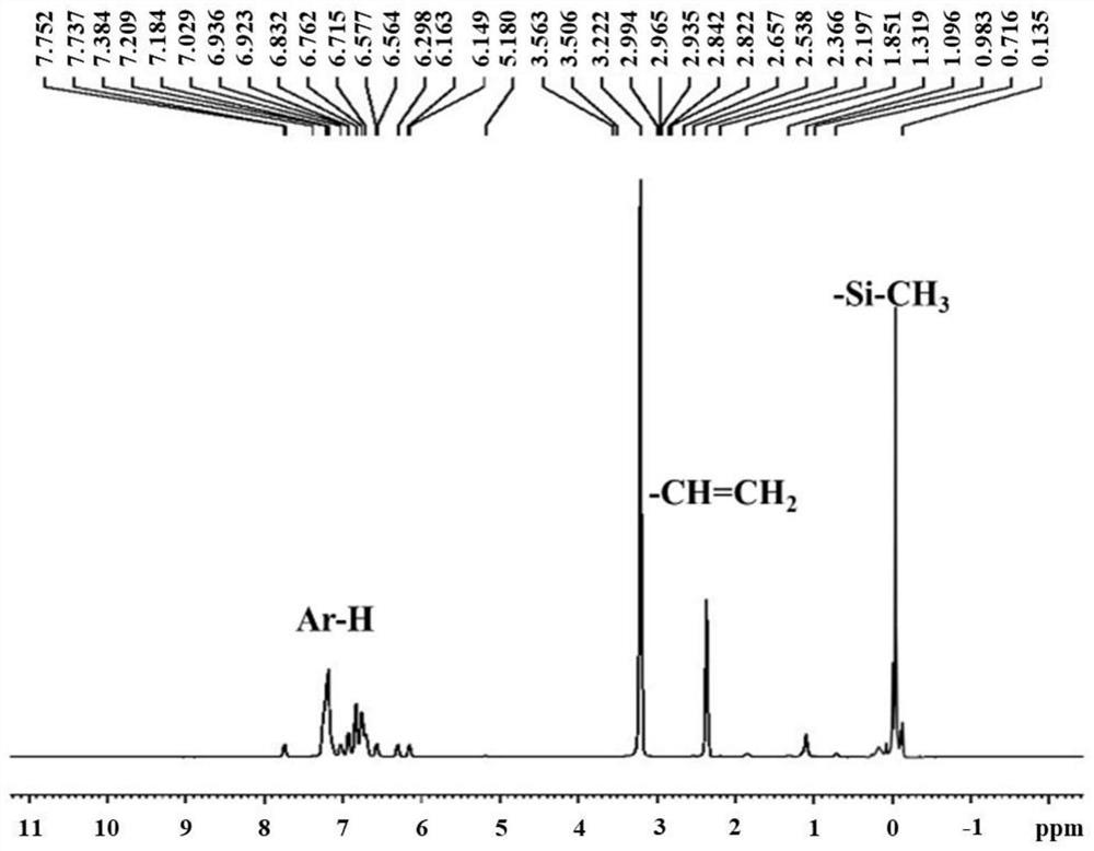 Polycyclic aromatic hydrocarbon silane coupling agent with strong fluorescence characteristic as well as green and efficient preparation and application thereof