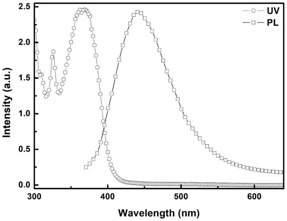 Polycyclic aromatic hydrocarbon silane coupling agent with strong fluorescence characteristic as well as green and efficient preparation and application thereof