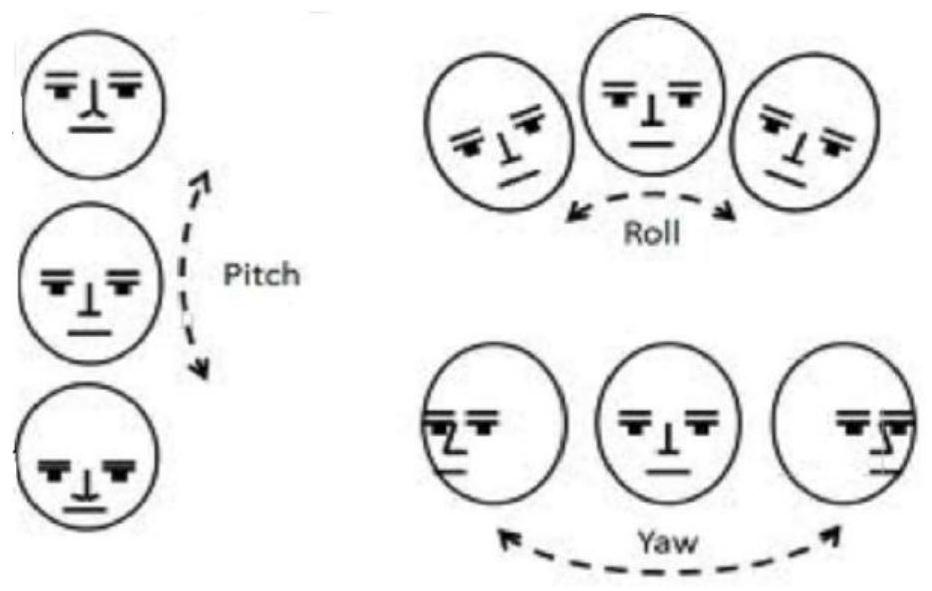 A face alignment method and camera