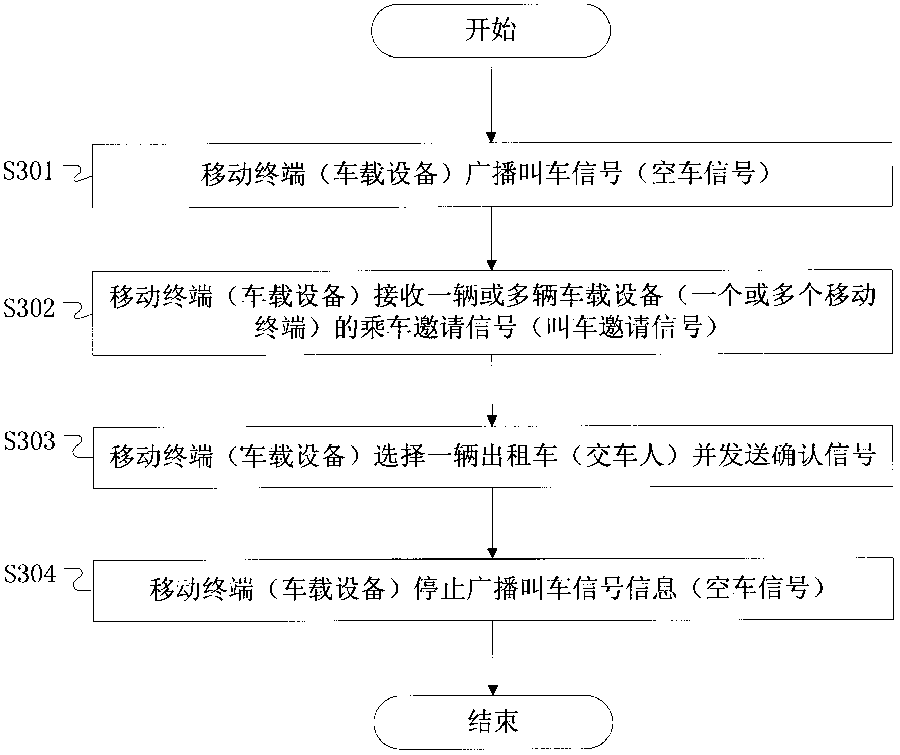 Positioning system based method for self-help taxi calling and logistics application