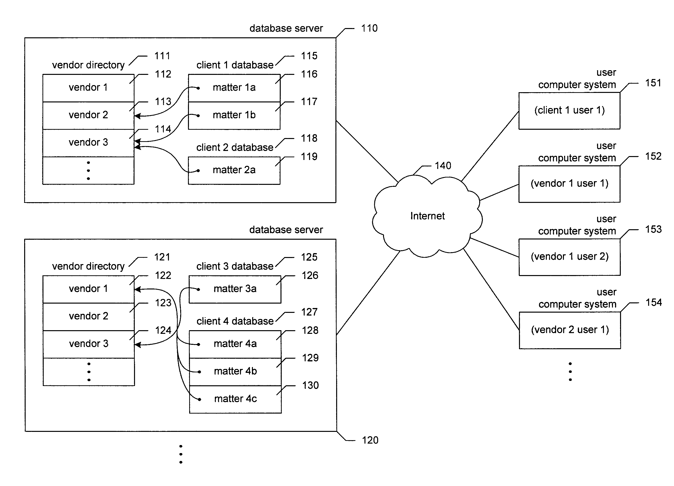 Vendor/client information system architecture