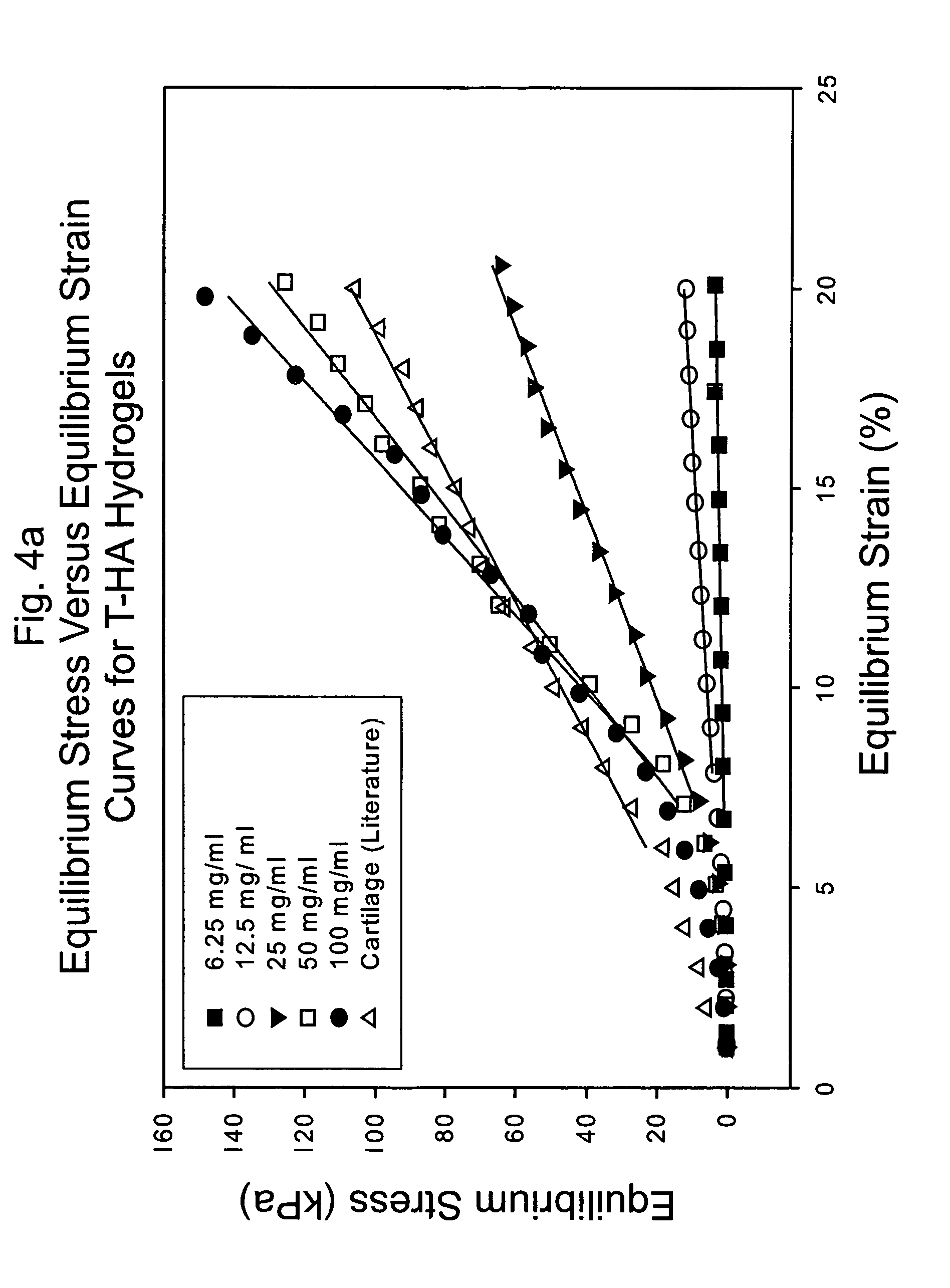 Hydroxyphenyl cross-linked macromolecular network and applications thereof