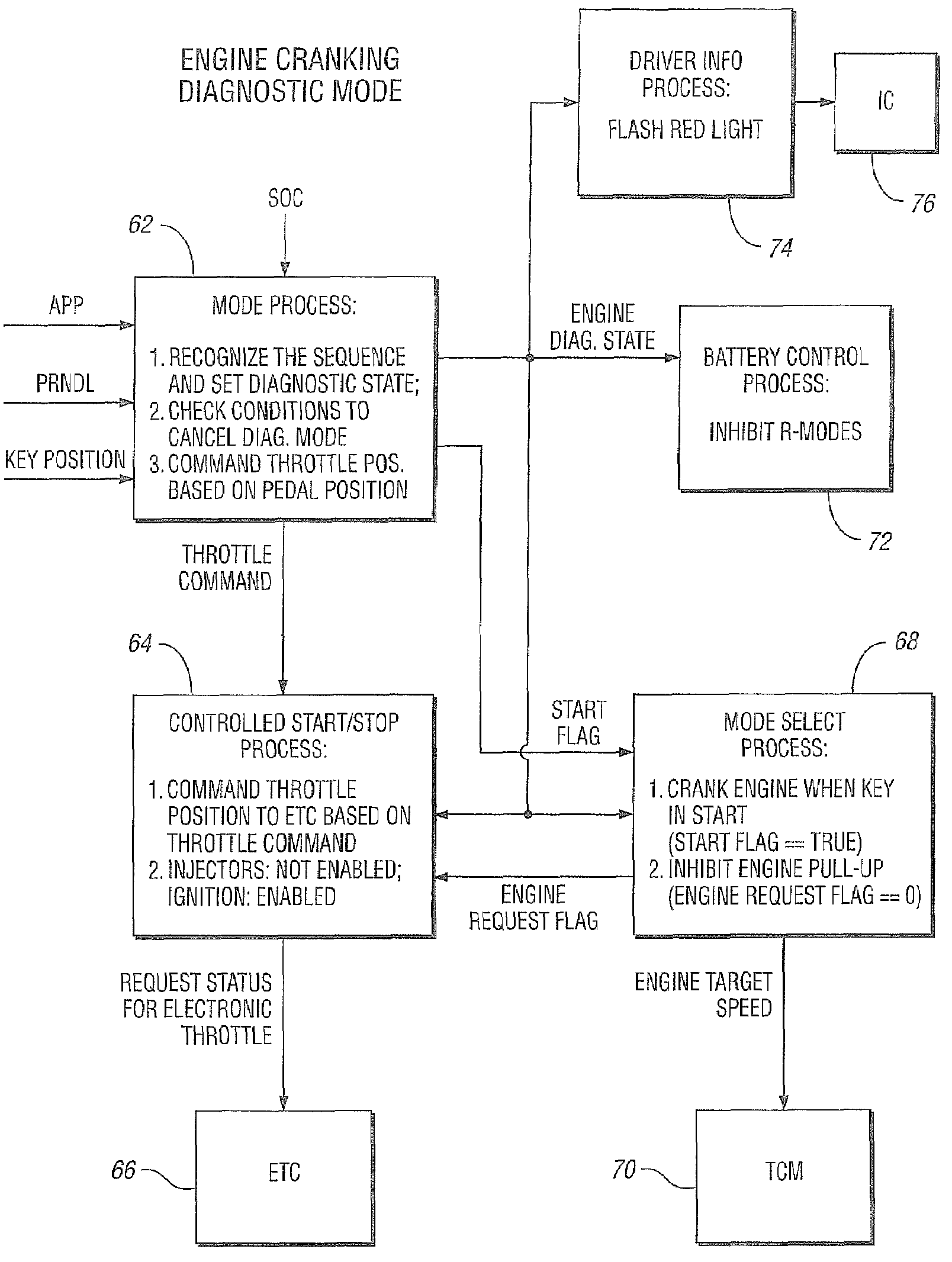 Vehicle and method for controlling an engine in a vehicle