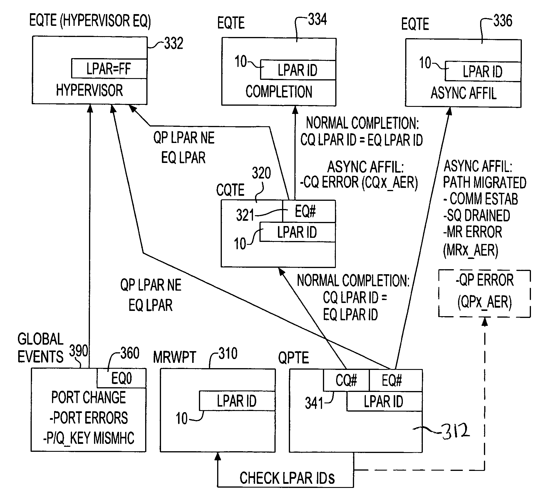 Event queue structure and method