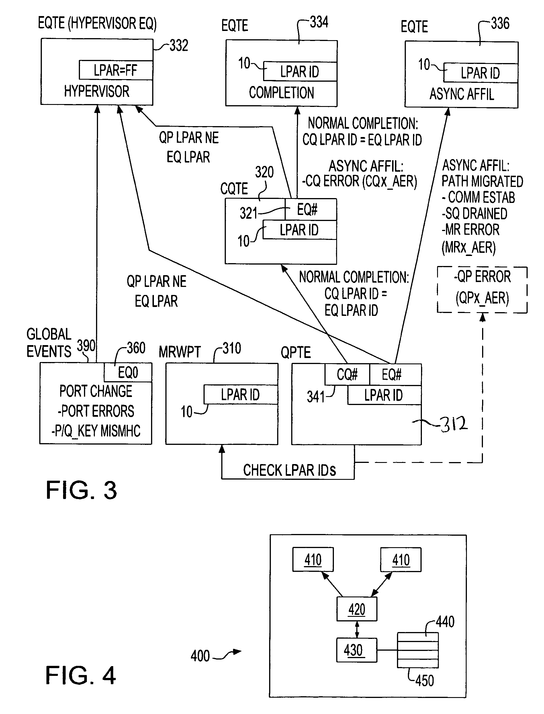 Event queue structure and method