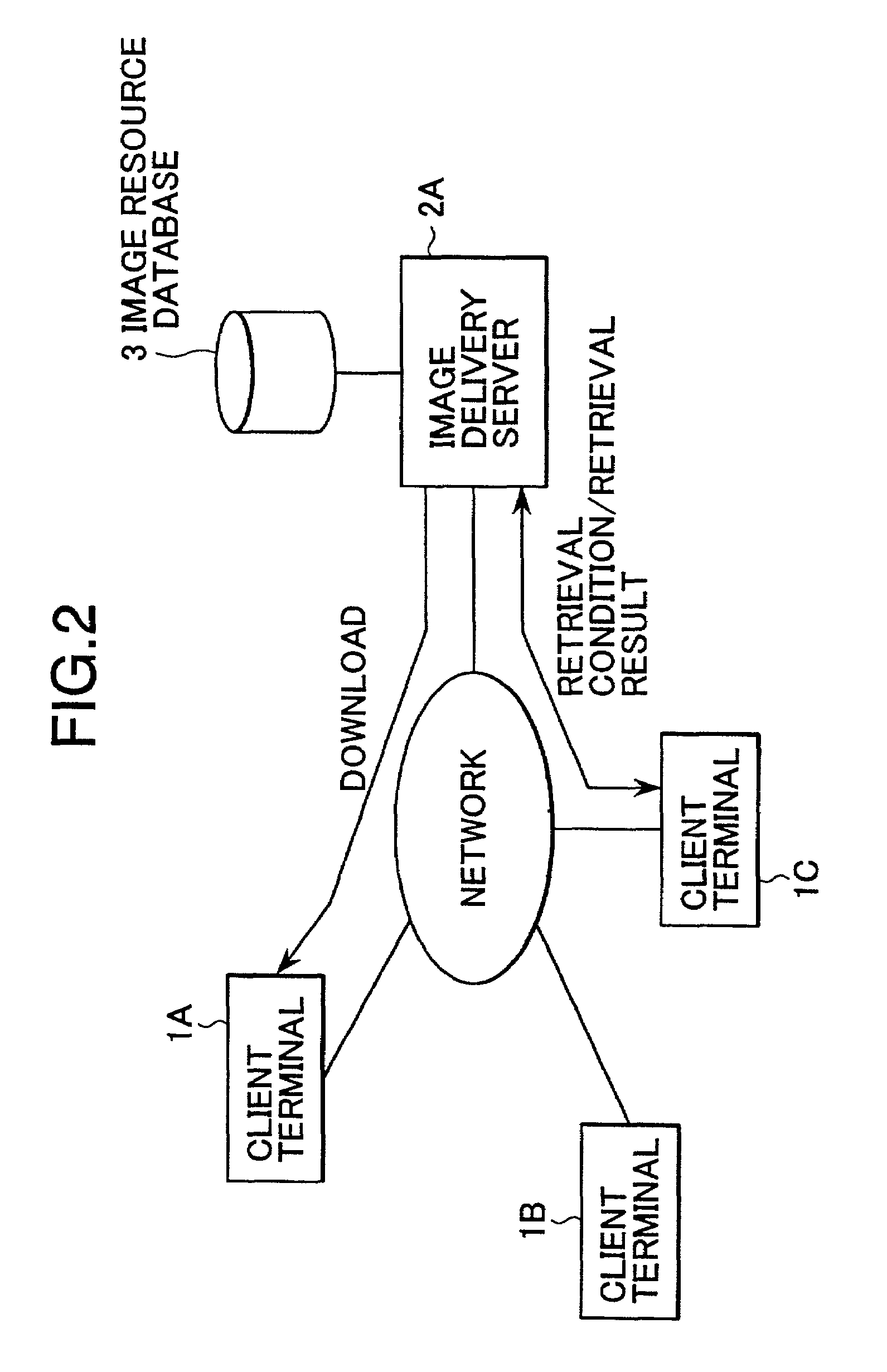 On-demand image delivery server, image resource database, client terminal, and method of displaying retrieval result