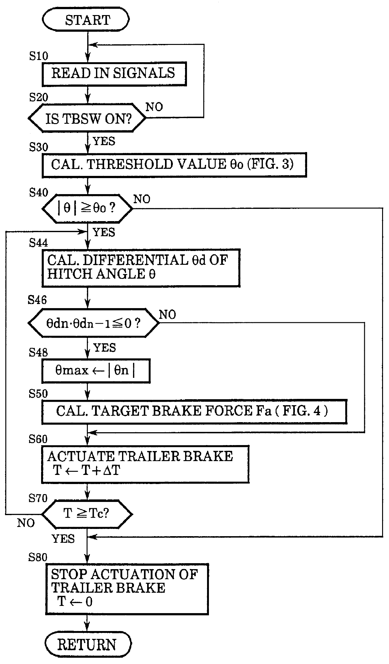 Trailer brake control device of tractor-trailer combination vehicle for suppression of side sway of trailer