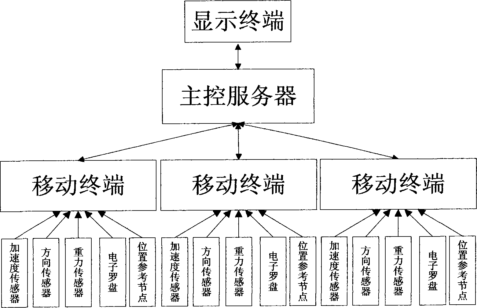 Indoor real-time locating system of mobile terminal