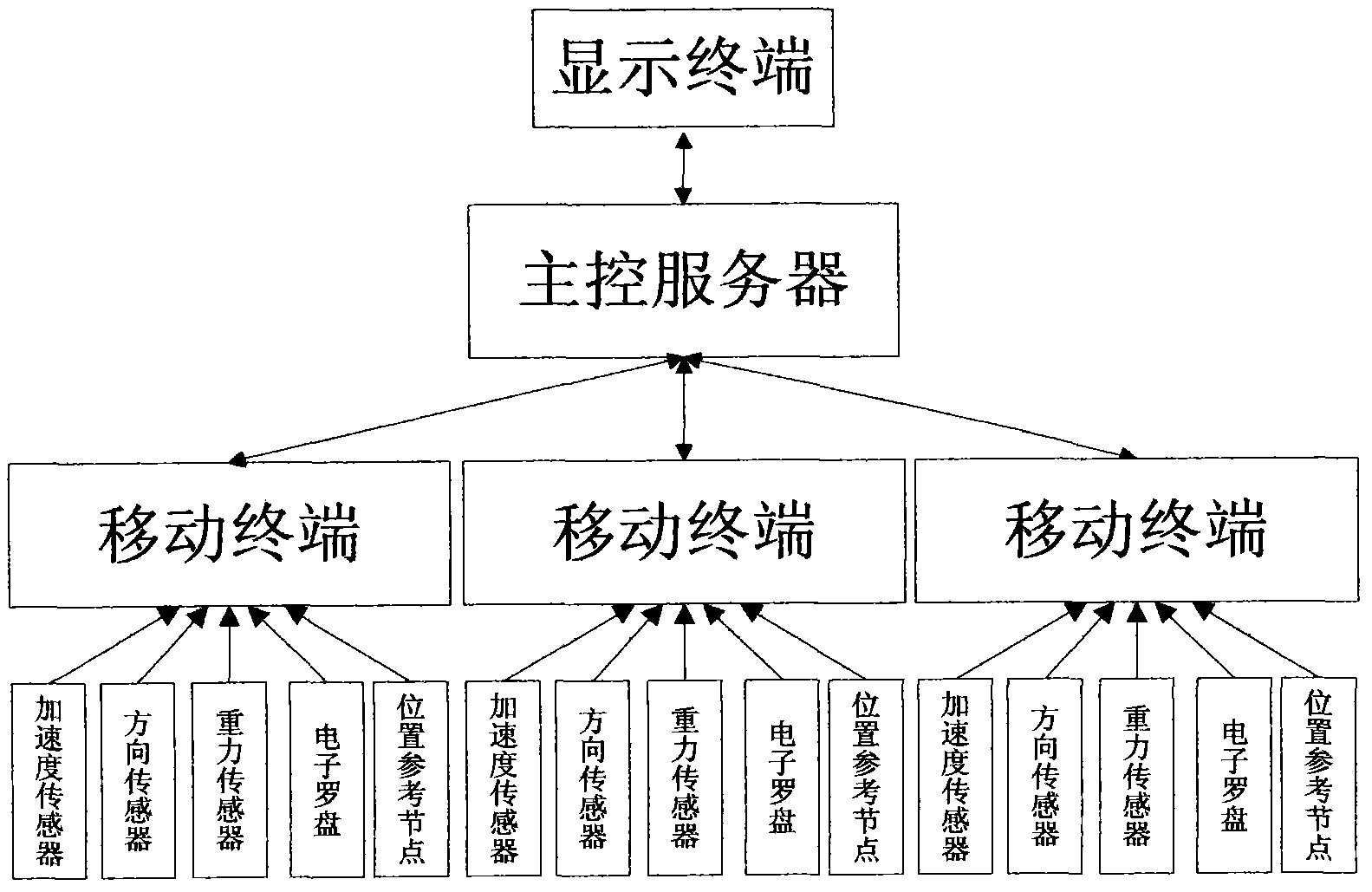 Indoor real-time locating system of mobile terminal