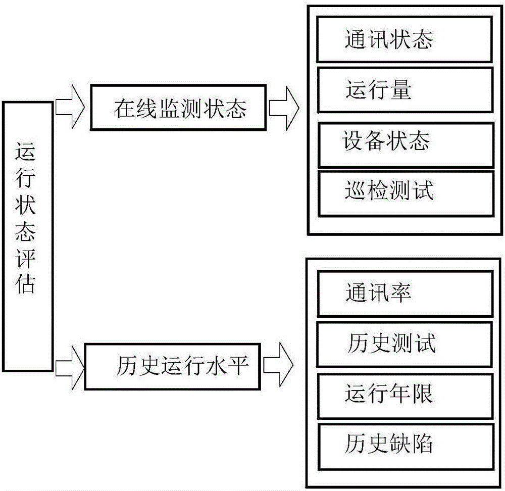 Master station system suitable for operation and maintenance management of secondary equipment of power grid