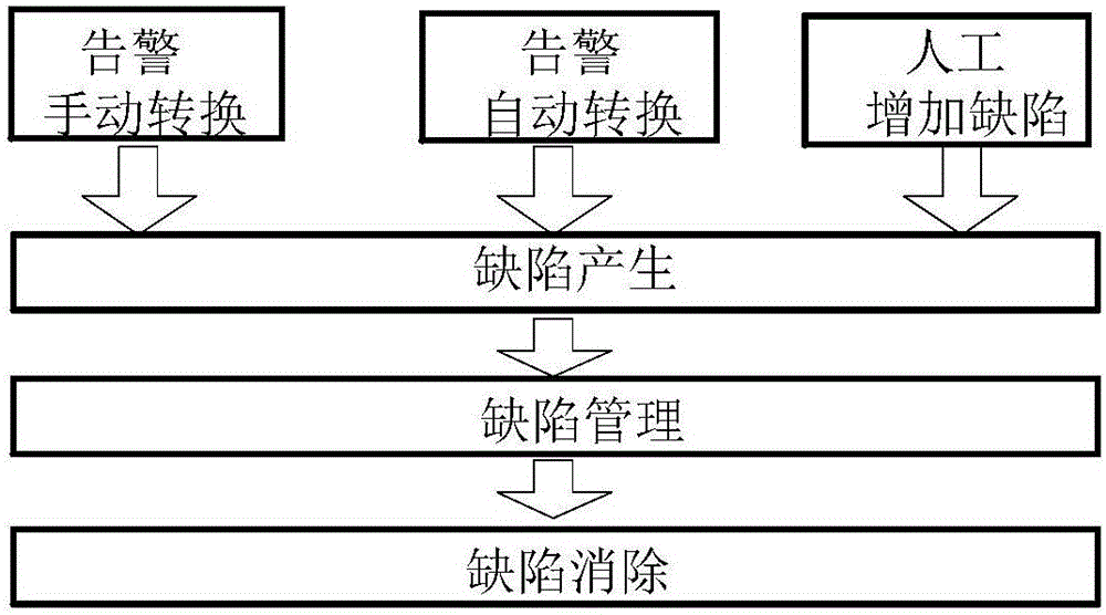 Master station system suitable for operation and maintenance management of secondary equipment of power grid