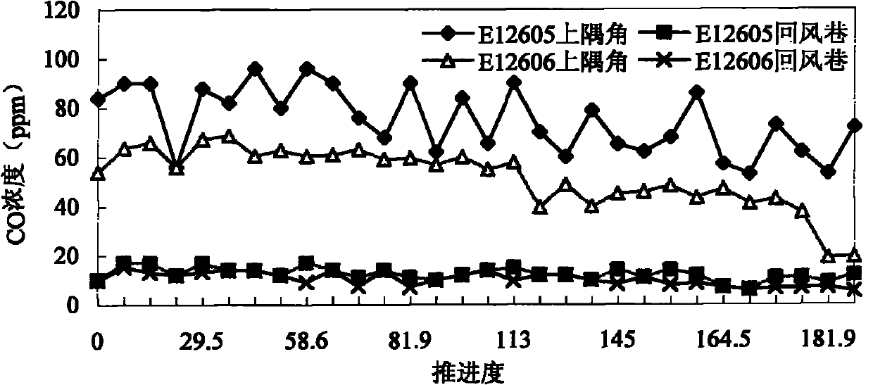 Inorganic salt type inhibitor for preventing and controlling spontaneous combustion of residual coal in goaf of coal mine