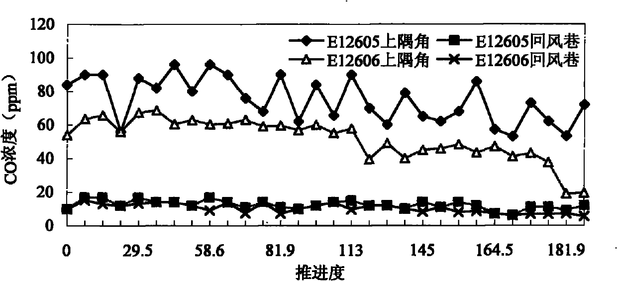 Inorganic salt type inhibitor for preventing and controlling spontaneous combustion of residual coal in goaf of coal mine