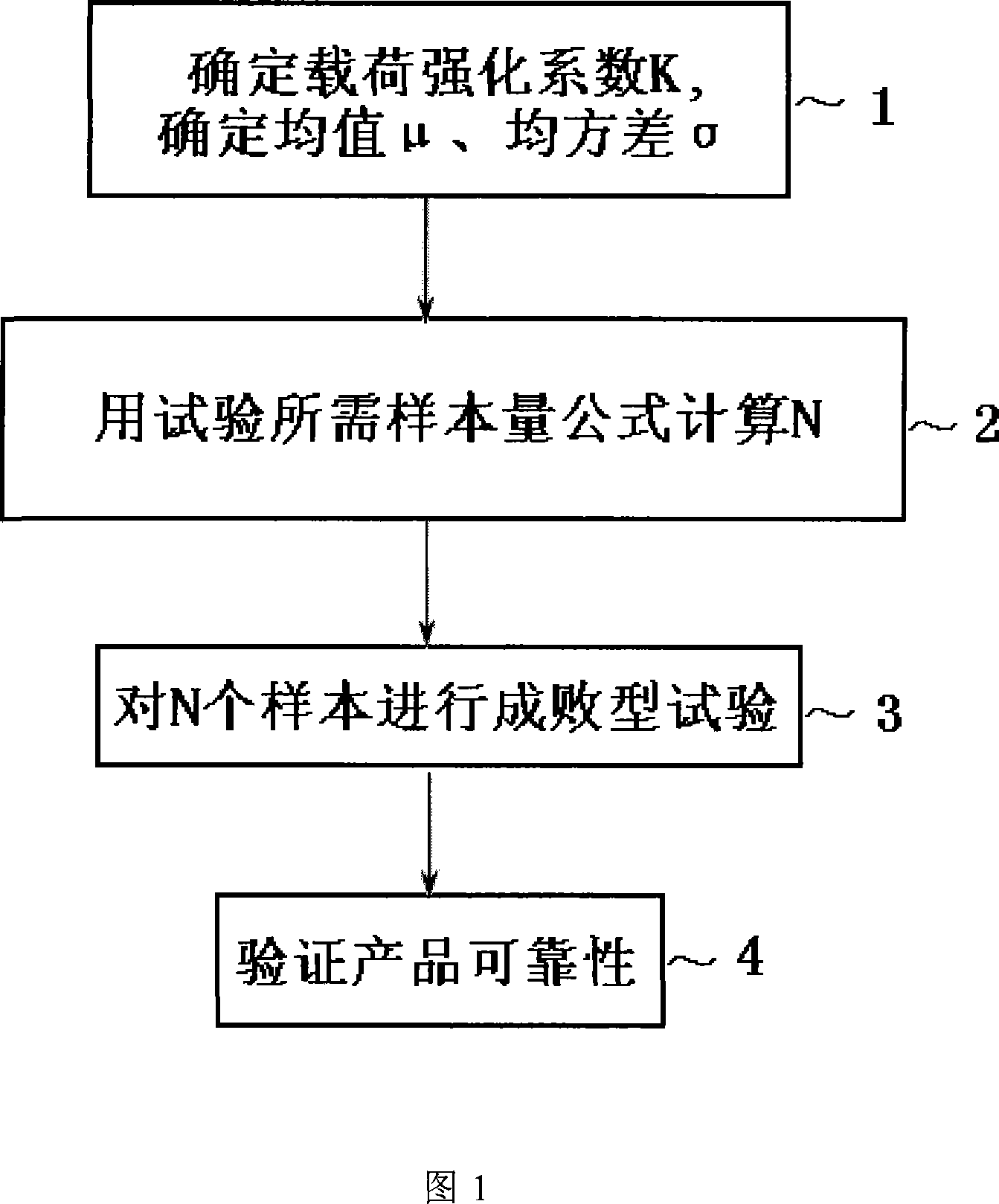 Small sample products reliability verification method based on maximum entropy experimental methods