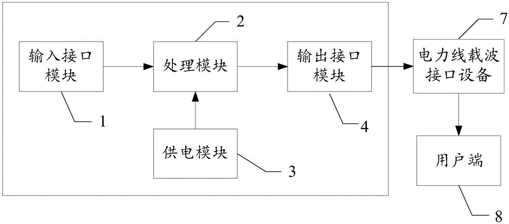 Communication coding system and method based on optical fibers and power lines