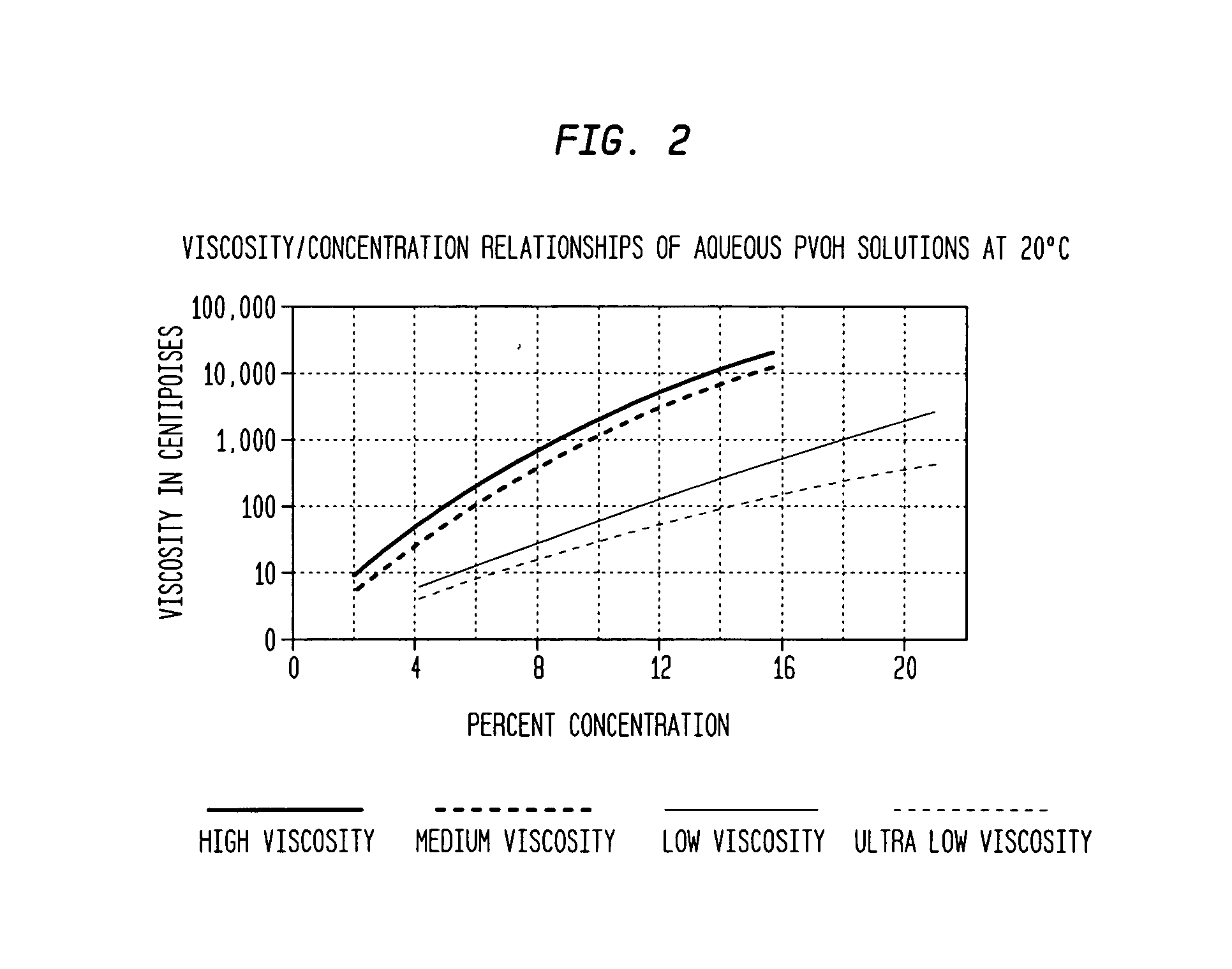 Fluid loss concentrate for hydraulic cement