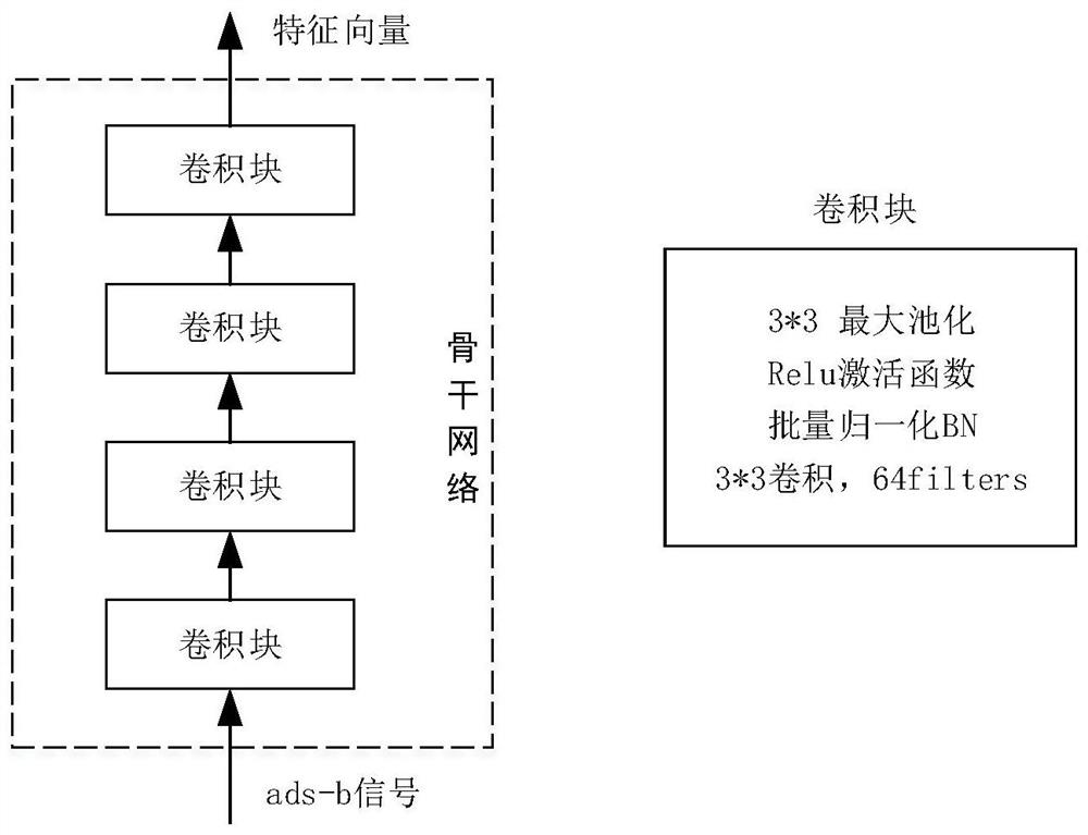 Ads-b signal target recognition method based on small sample machine learning model