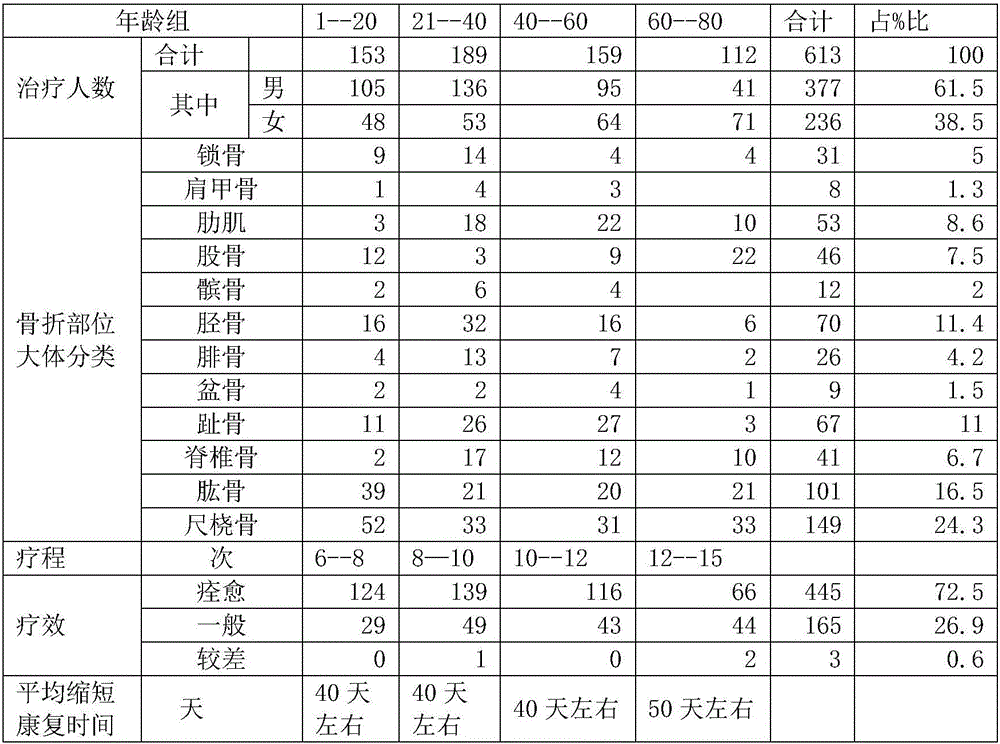 Topical traditional Chinese composition and its application