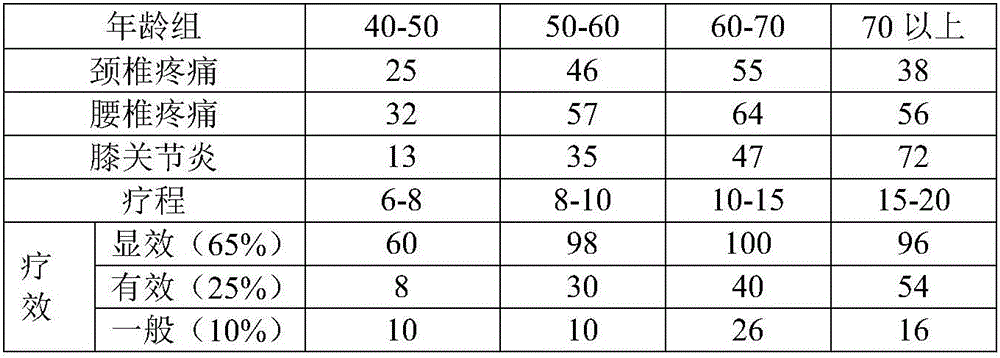 Topical traditional Chinese composition and its application