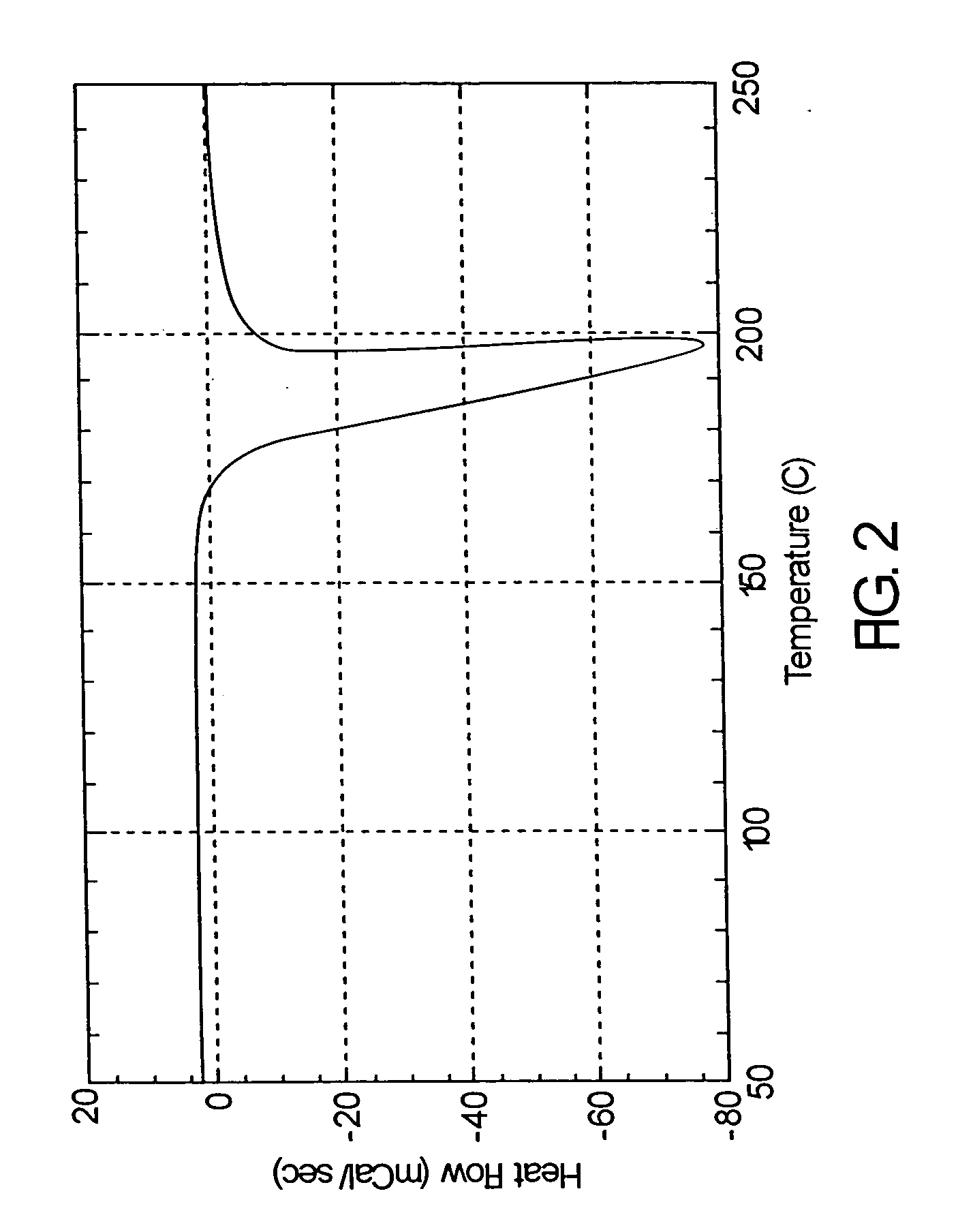 Atom or group transfer radical polymerization