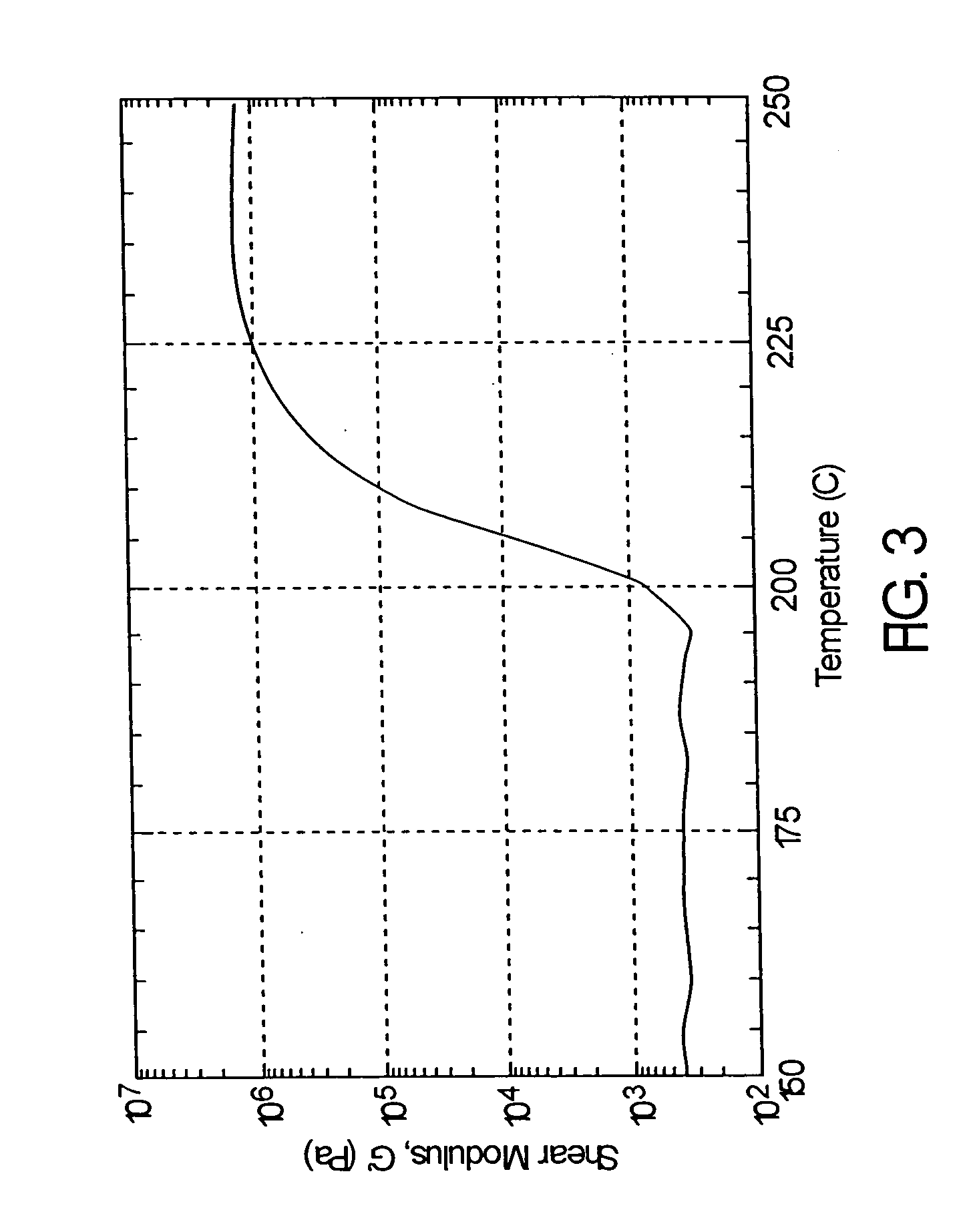 Atom or group transfer radical polymerization