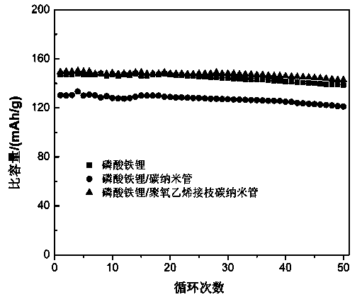 Composite anode material for lithium ion battery