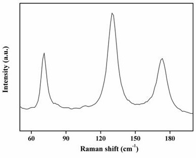 Bismuth selenide/gallium nitride ultraviolet-infrared broadband detector and preparation method thereof