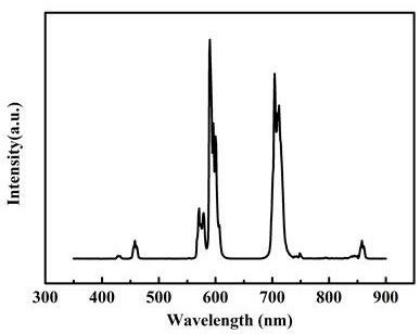 Bismuth selenide/gallium nitride ultraviolet-infrared broadband detector and preparation method thereof