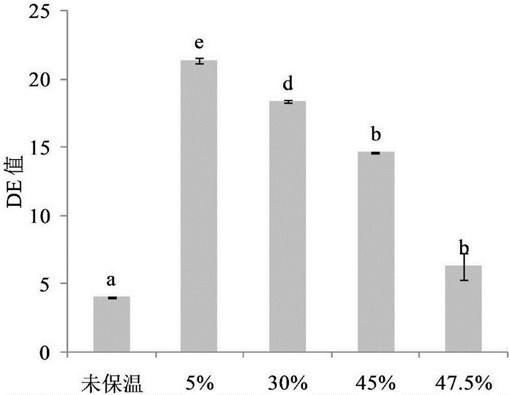 Pretreatment method capable of improving enzymolysis efficiency of raw starch