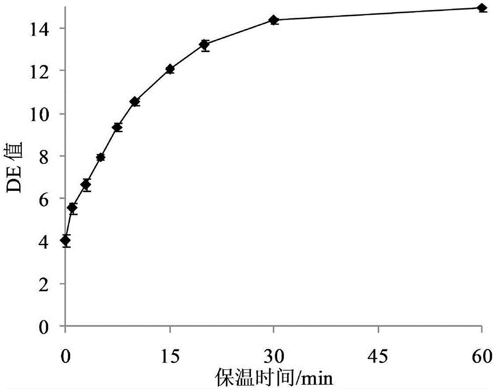 Pretreatment method capable of improving enzymolysis efficiency of raw starch