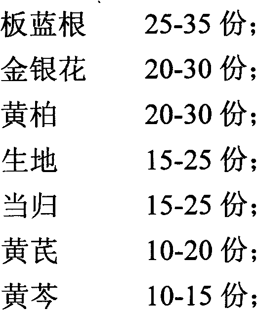 Traditional Chinese medicine composition for treating chicken infectious bursa of fabricius and preparation method of traditional Chinese medicine composition