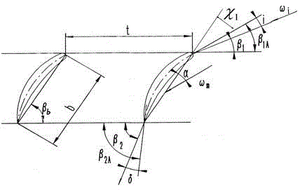 Last-stage front half section adjustable stator blade for axial-flow compressor and working method thereof