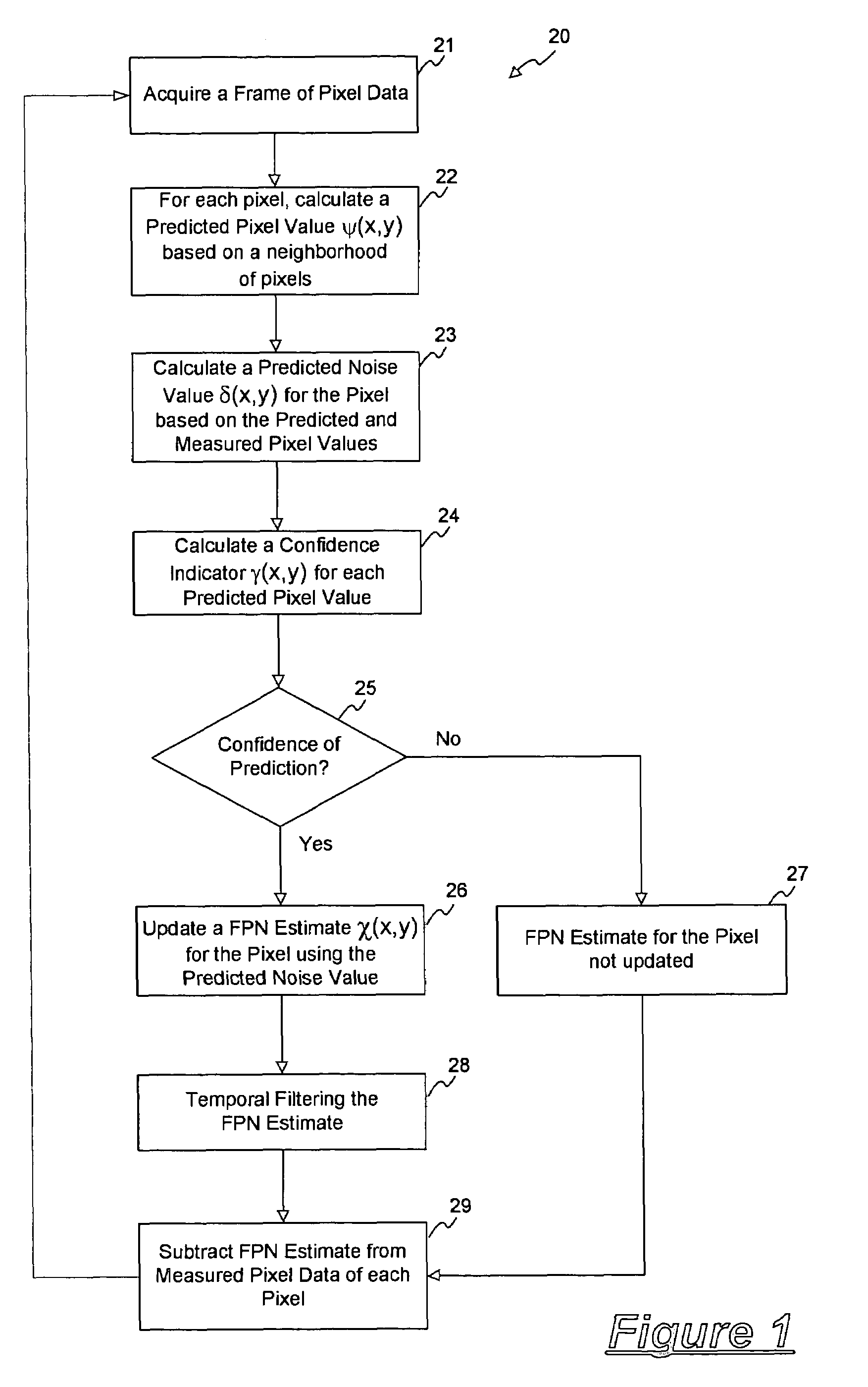 Removal of stationary noise pattern from digital images