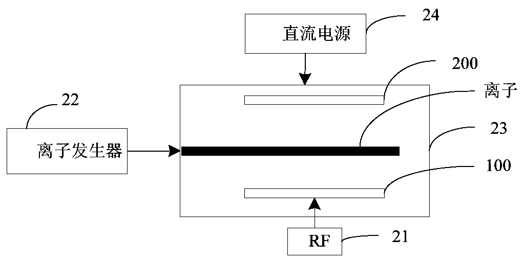 A kind of plasma etching method and system